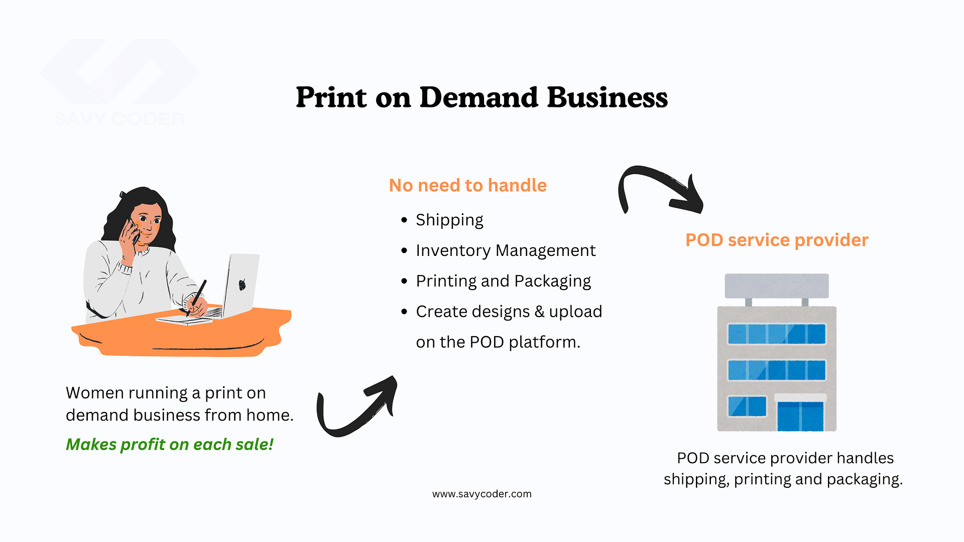 print on demand side hustles for women