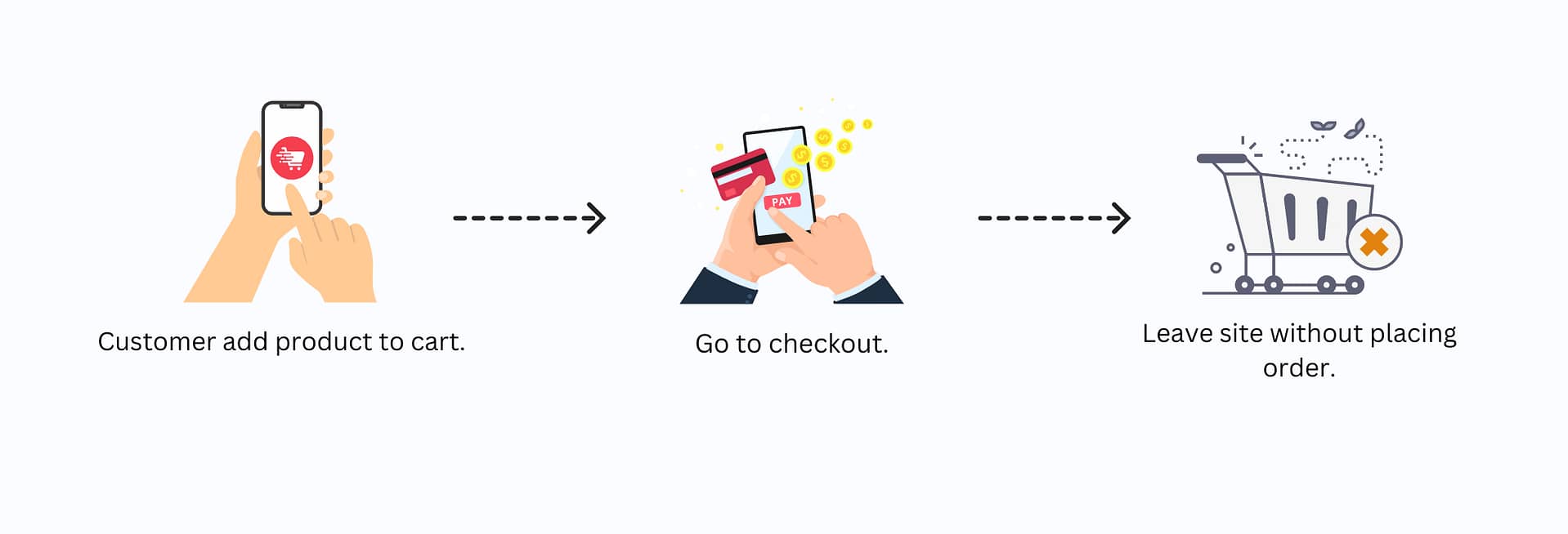 cart abandment process infographics